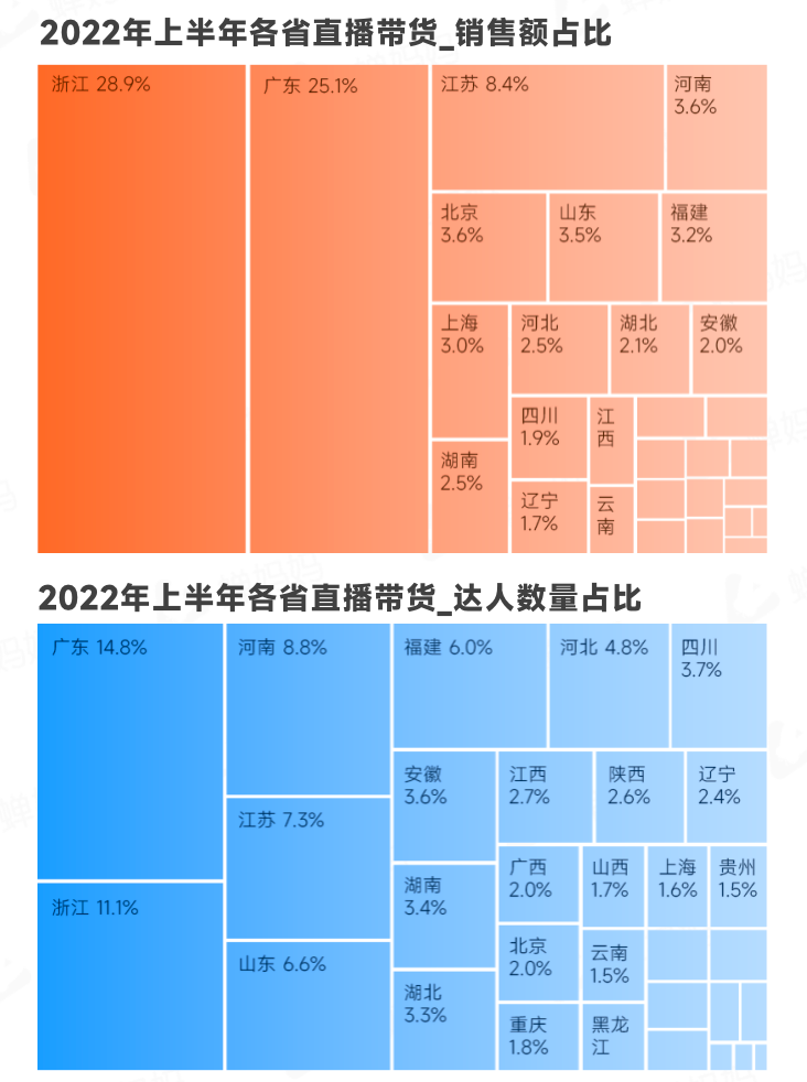 抖音电商生态发展报告（抖音电商2022上半年行业报告出炉）