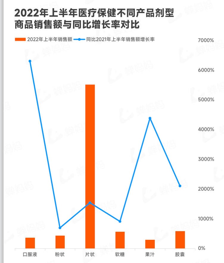 抖音电商生态发展报告（抖音电商2022上半年行业报告出炉）