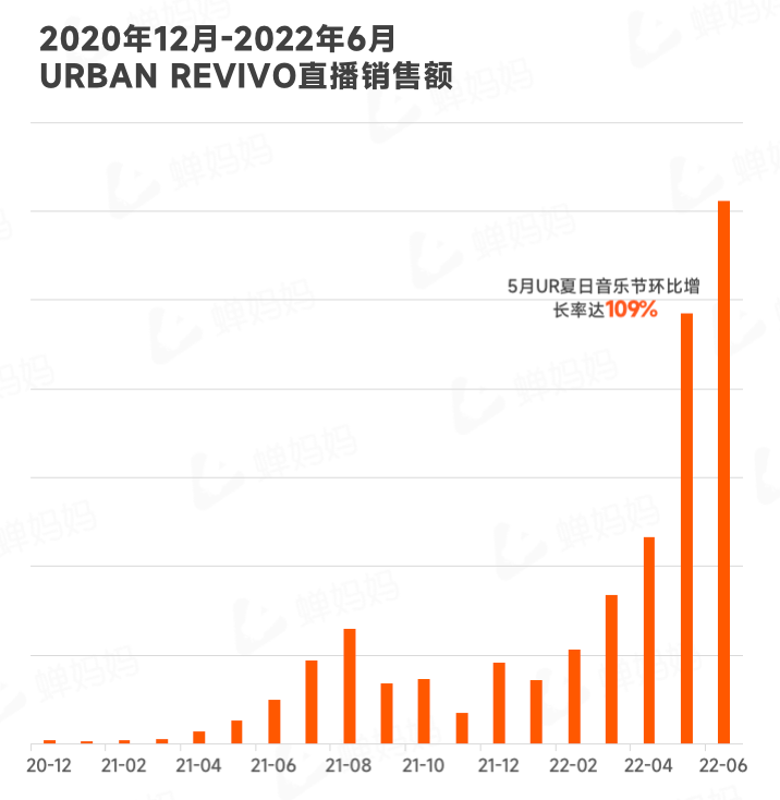 抖音电商生态发展报告（抖音电商2022上半年行业报告出炉）