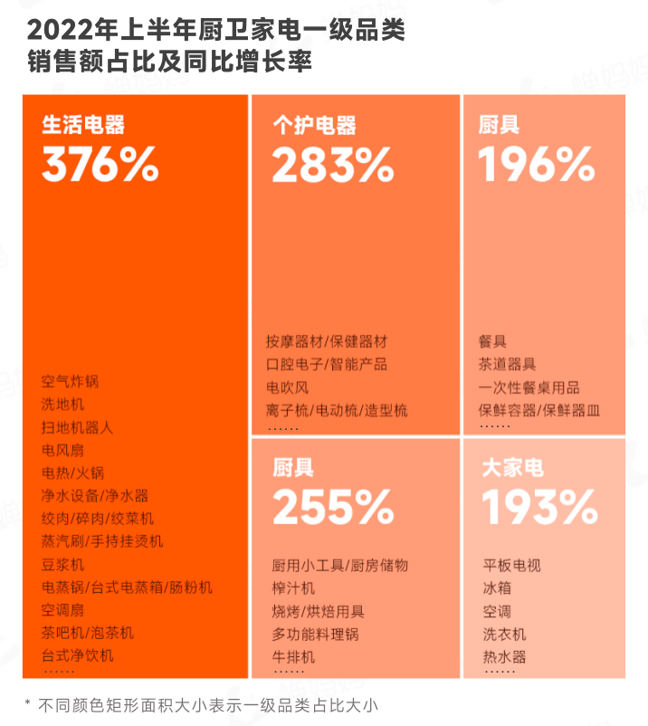 抖音电商生态发展报告（抖音电商2022上半年行业报告出炉）