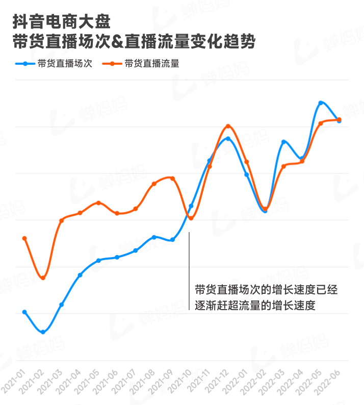 抖音电商生态发展报告（抖音电商2022上半年行业报告出炉）