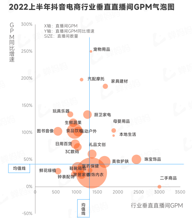 抖音电商生态发展报告（抖音电商2022上半年行业报告出炉）