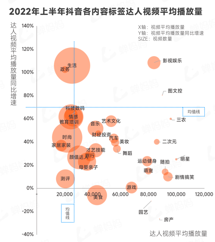 抖音电商生态发展报告（抖音电商2022上半年行业报告出炉）