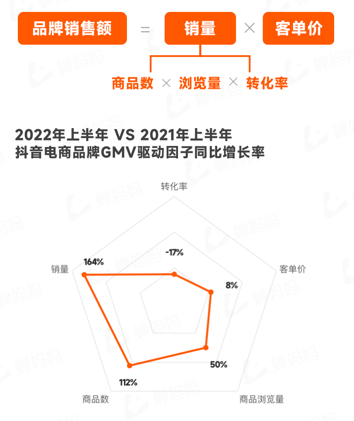 抖音电商生态发展报告（抖音电商2022上半年行业报告出炉）