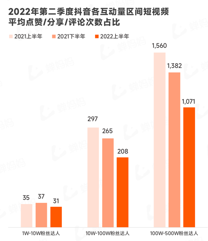 抖音电商生态发展报告（抖音电商2022上半年行业报告出炉）