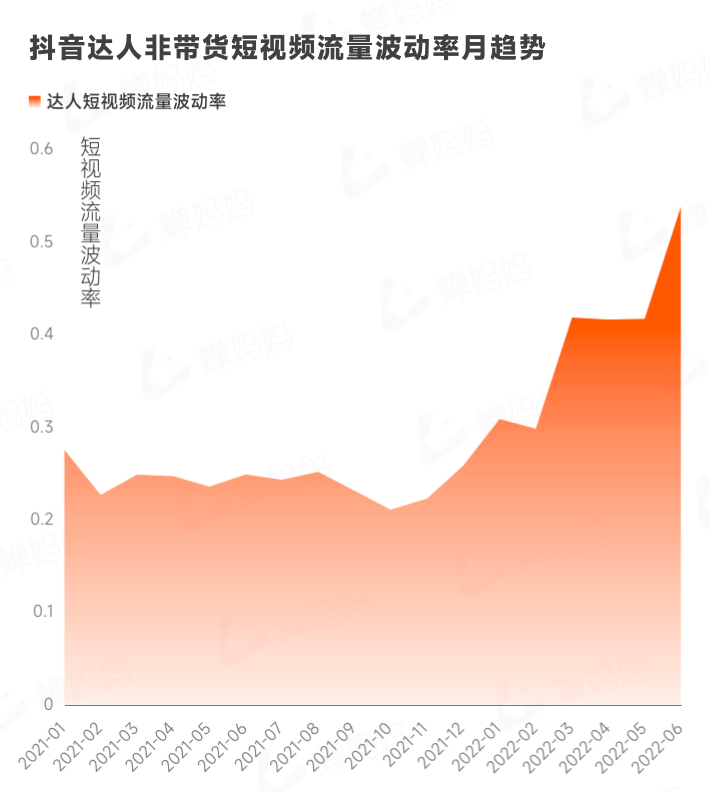 抖音电商生态发展报告（抖音电商2022上半年行业报告出炉）