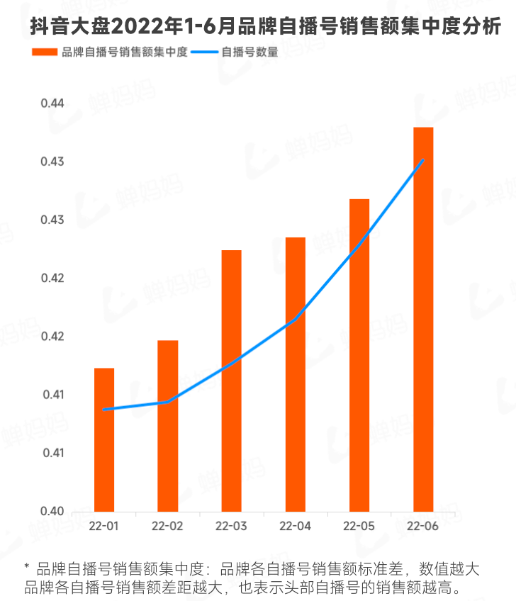 抖音电商生态发展报告（抖音电商2022上半年行业报告出炉）