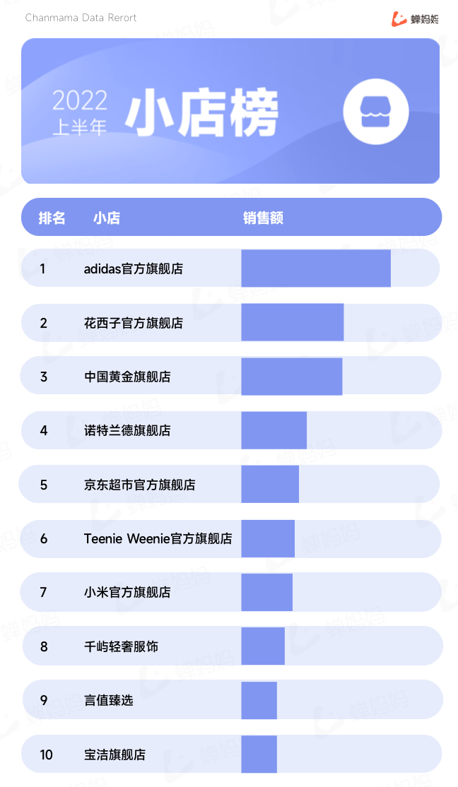 抖音电商生态发展报告（抖音电商2022上半年行业报告出炉）