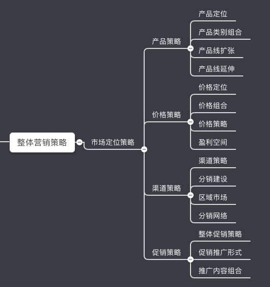 什么是全栈数字营销概念（全栈营销包括哪些服务内容）