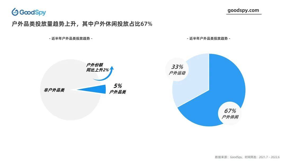 竞品投放策略常用的分析维度（户外品类投放趋势与选品营销洞察）