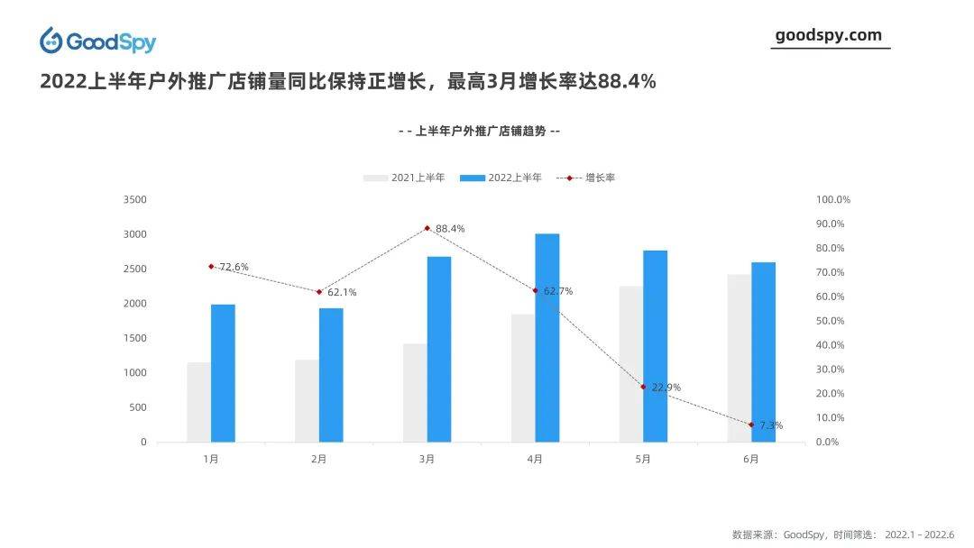 竞品投放策略常用的分析维度（户外品类投放趋势与选品营销洞察）