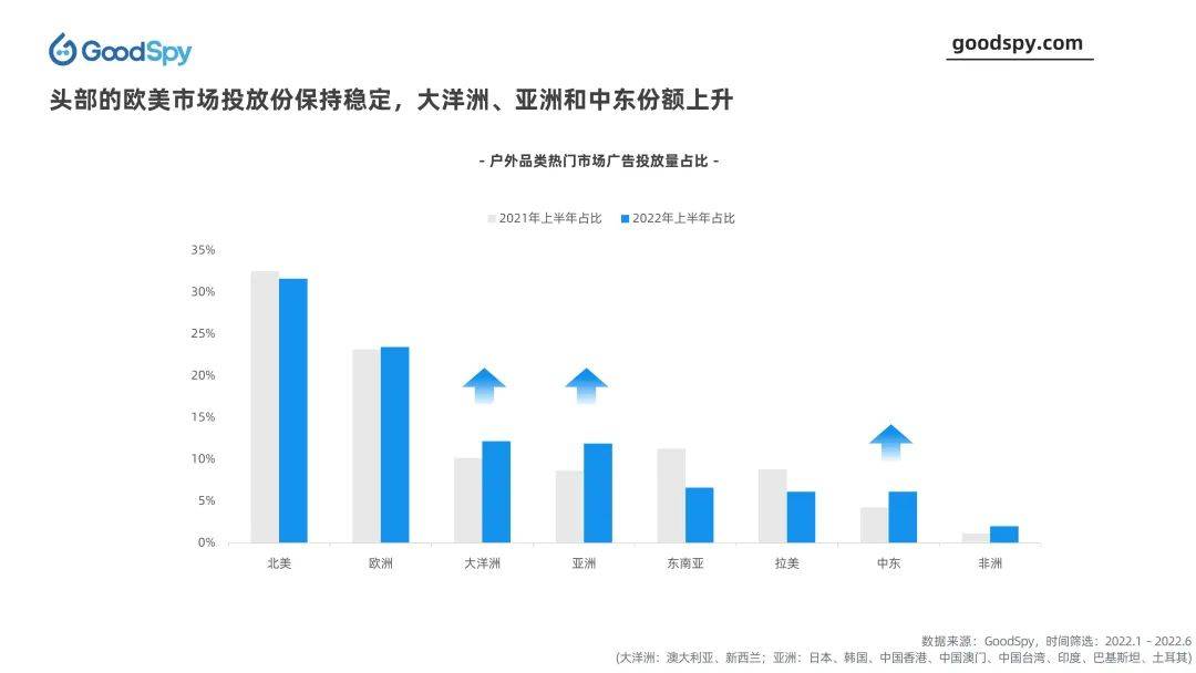 竞品投放策略常用的分析维度（户外品类投放趋势与选品营销洞察）