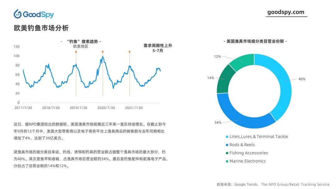 竞品投放策略常用的分析维度（户外品类投放趋势与选品营销洞察）