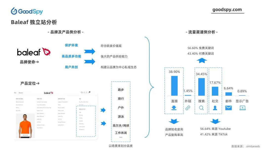 竞品投放策略常用的分析维度（户外品类投放趋势与选品营销洞察）