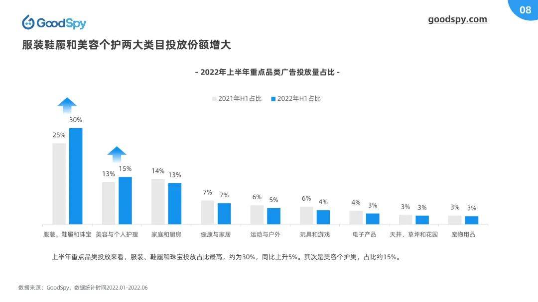 产品选品思路和方法（掌握了这套商品链路，下半年的服装选品就这么选）