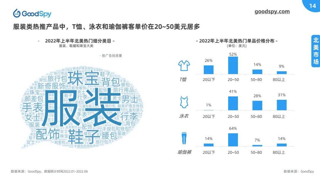 产品选品思路和方法（掌握了这套商品链路，下半年的服装选品就这么选）