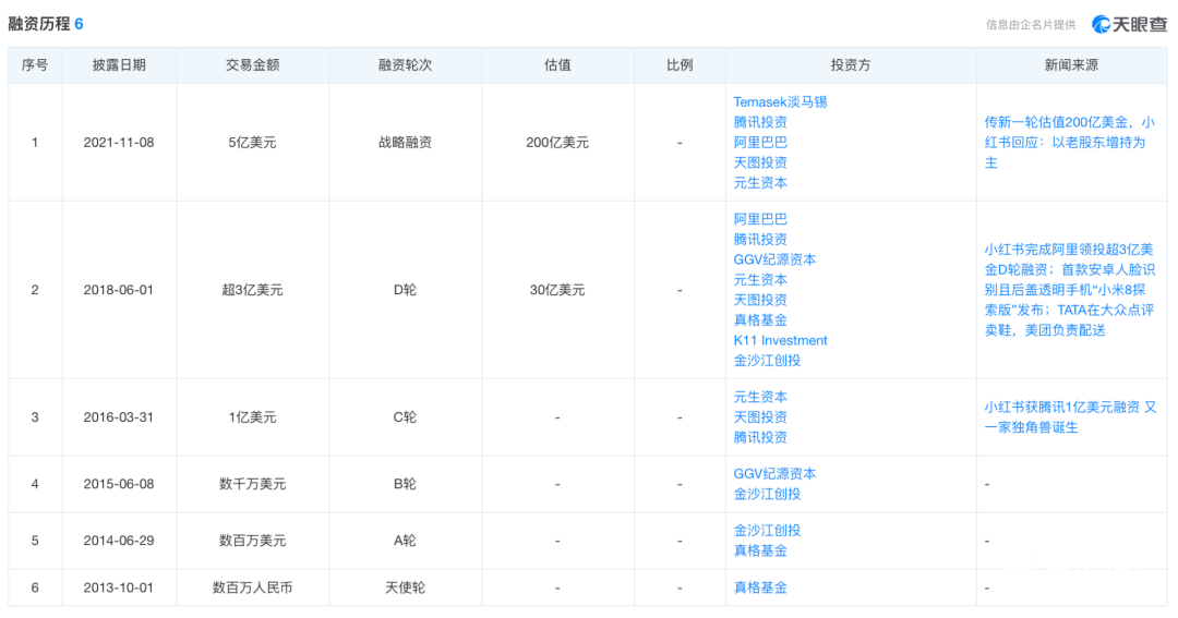 小红书种草式营销（小红书，为了赚钱有多拼？）