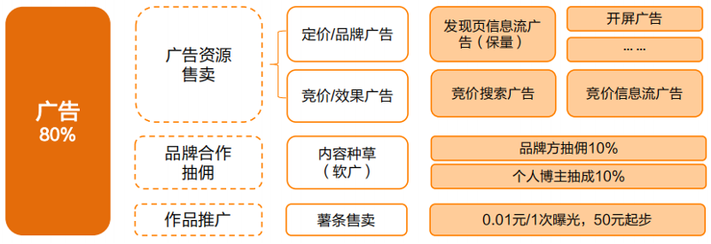 小红书种草式营销（小红书，为了赚钱有多拼？）