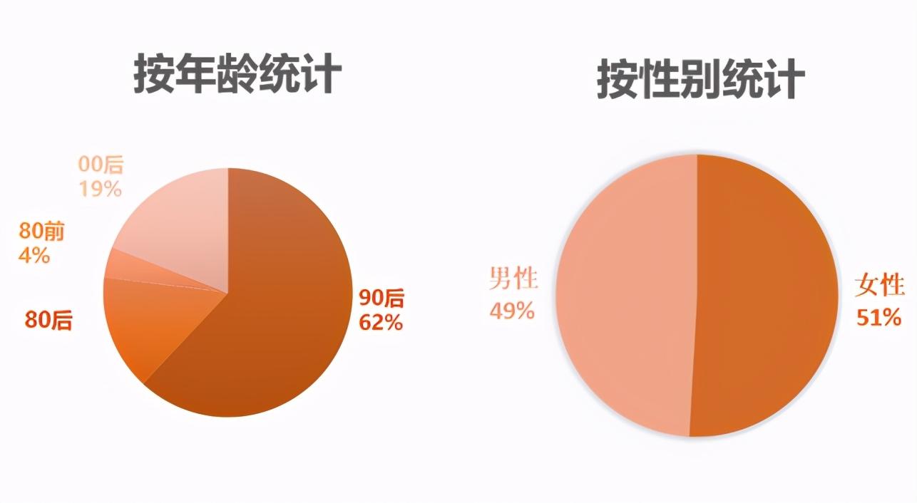 哪个网站广告推广比较好（信息流广告形式主要有）