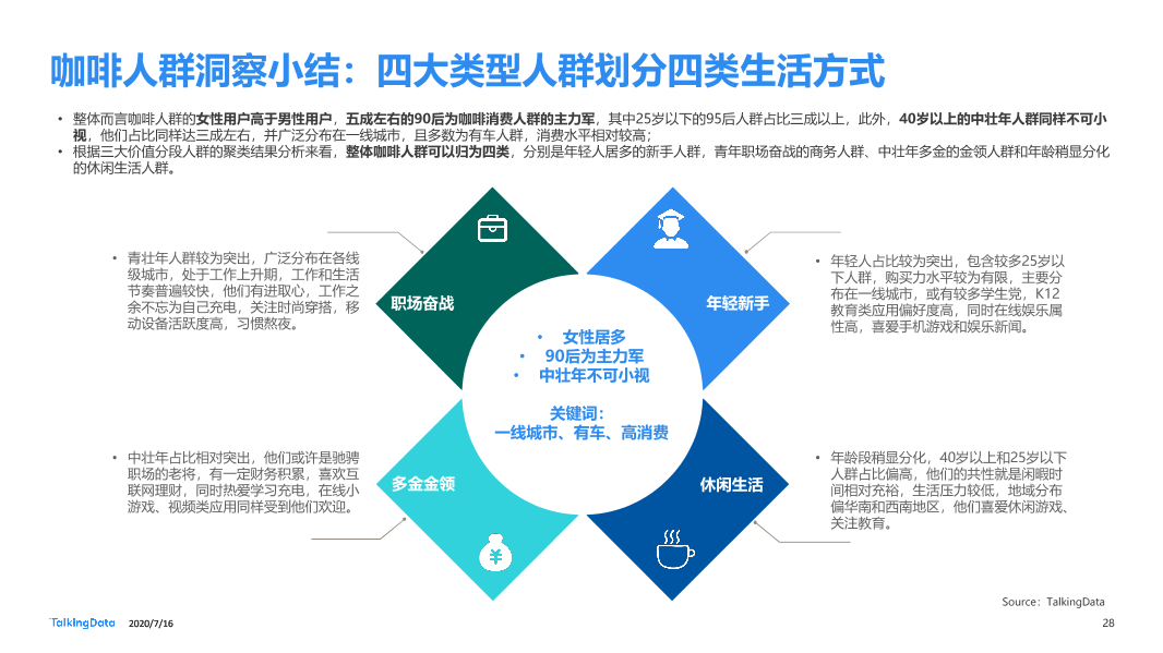 咖啡赛道投资逻辑（品牌跨界联名为何独钟咖啡赛道？）