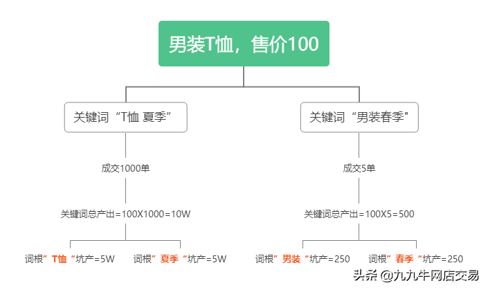 网店运营的含义是什么?（淘宝权重有哪些构成部分及其要求）