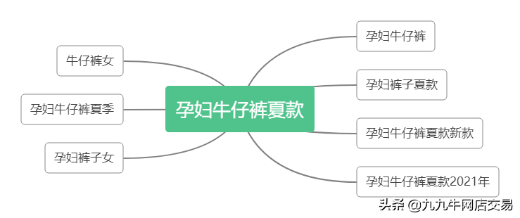 网店运营的含义是什么?（淘宝权重有哪些构成部分及其要求）