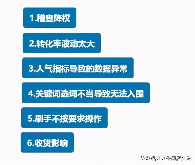 网店运营的含义是什么?（淘宝权重有哪些构成部分及其要求）