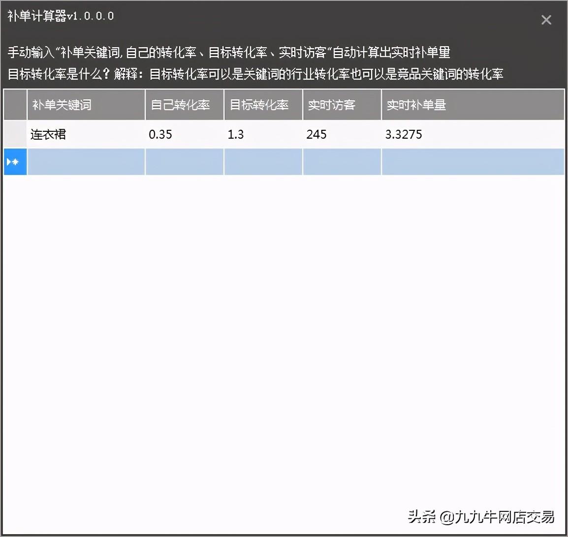 运营怎么提高店铺销量技巧（转化率过低如何改善）