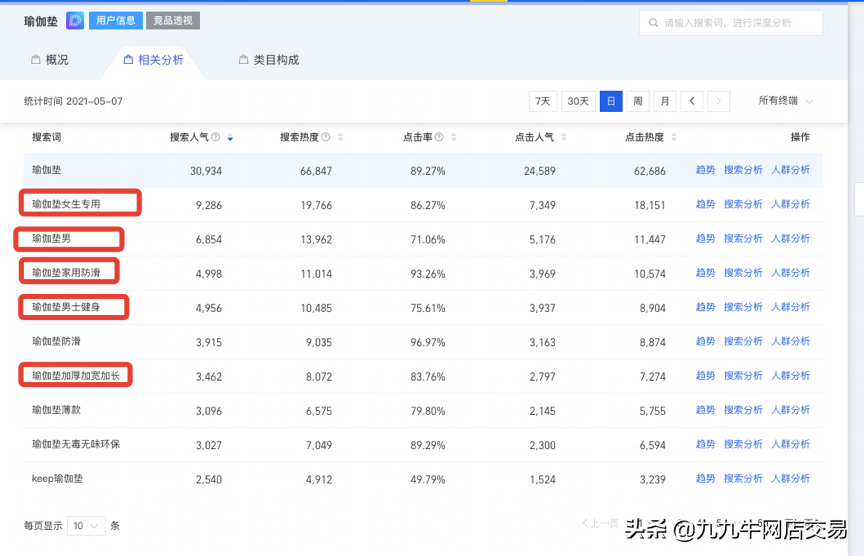 选词思路和用词策略的关系（不同阶段不同策略）