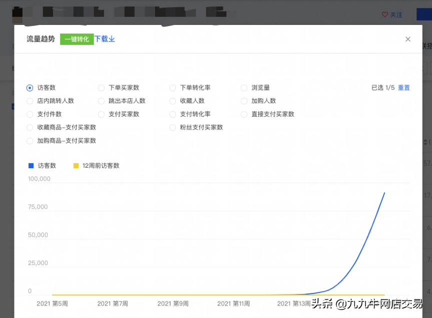 选词思路和用词策略的关系（不同阶段不同策略）