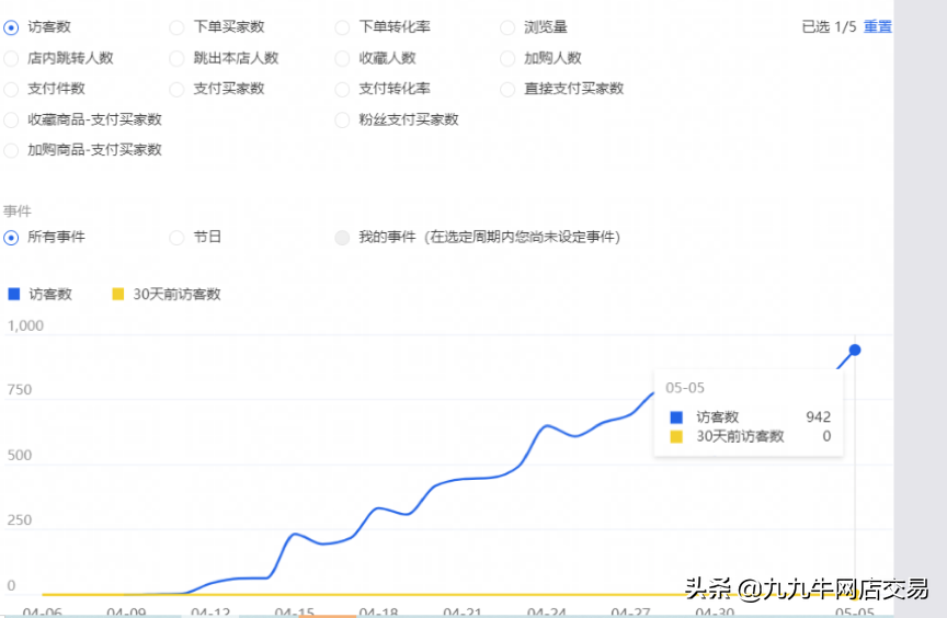 选词思路和用词策略的关系（不同阶段不同策略）