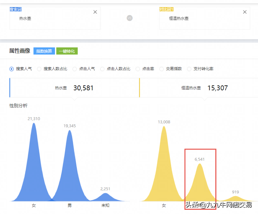 选词思路和用词策略的关系（不同阶段不同策略）