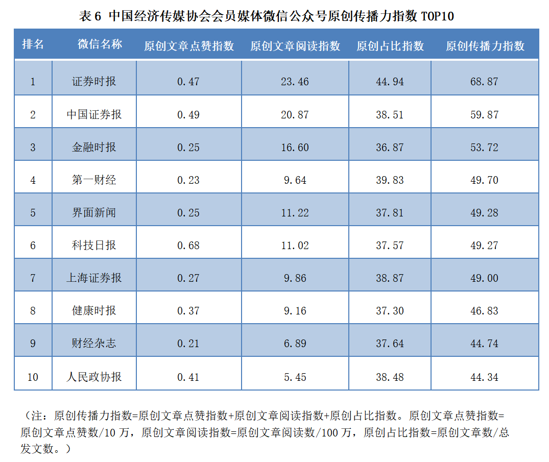 新媒体的影响力分析（分享新媒体影响力指数）