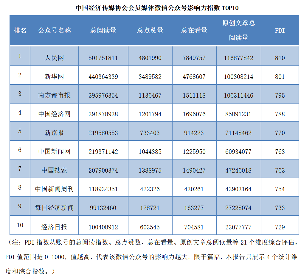 新媒体的影响力分析（分享新媒体影响力指数）