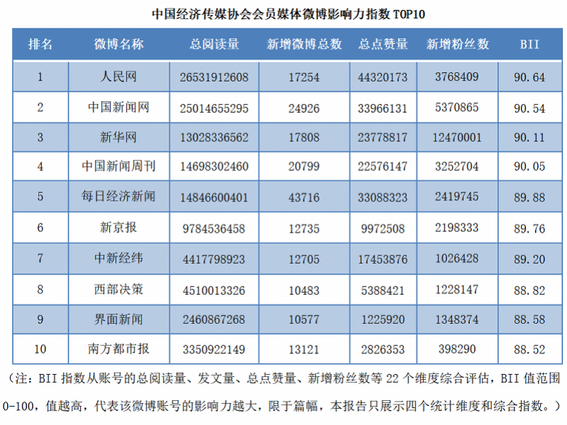 新媒体的影响力分析（分享新媒体影响力指数）