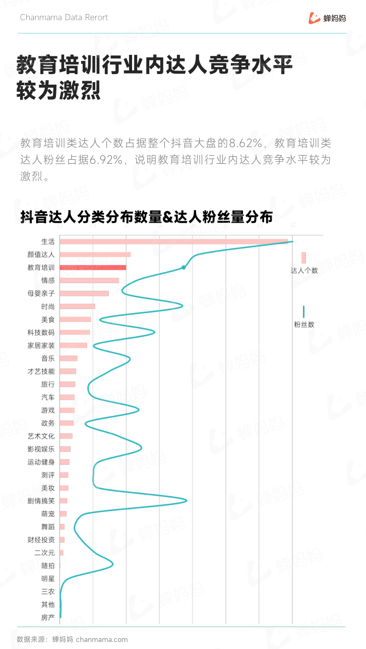 疫情下教育培训行业发展现状（后疫情时代抖音教育培训的下个爆发点在哪）