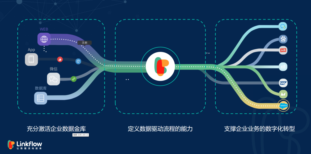 品牌该如何在暴风雨中依法而行（关于第一方数据，你必须要知道的三件事）