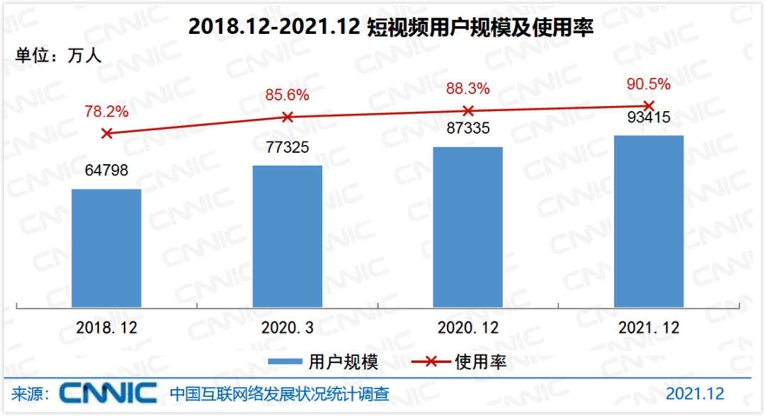 直播 短视频电商哪个有发展（货架电商和社交电商的区别）