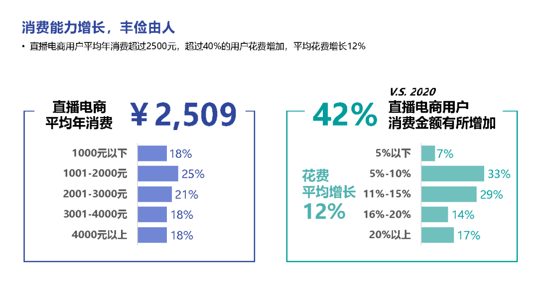 直播 短视频电商哪个有发展（货架电商和社交电商的区别）