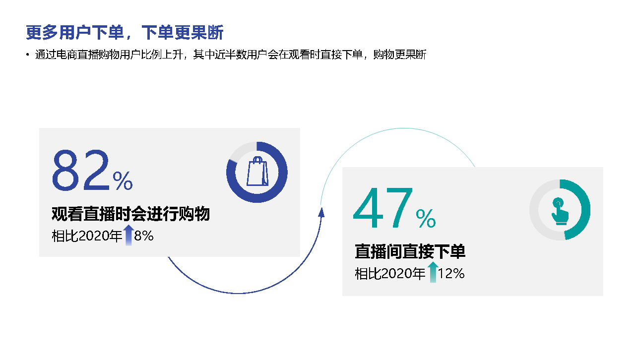 直播 短视频电商哪个有发展（货架电商和社交电商的区别）