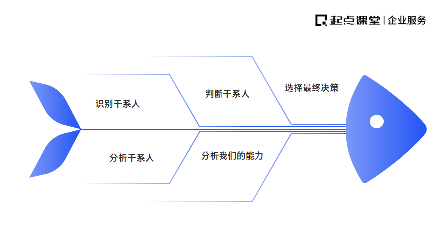 数字化时代的显著特征（如何做好项目管理）