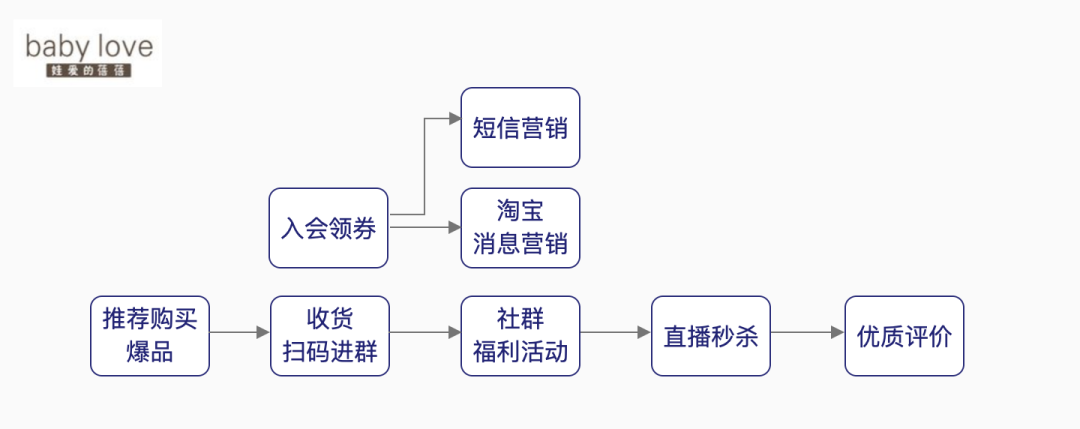 推动私域流量发展的因素（流量私有化的定义和优势有哪些）