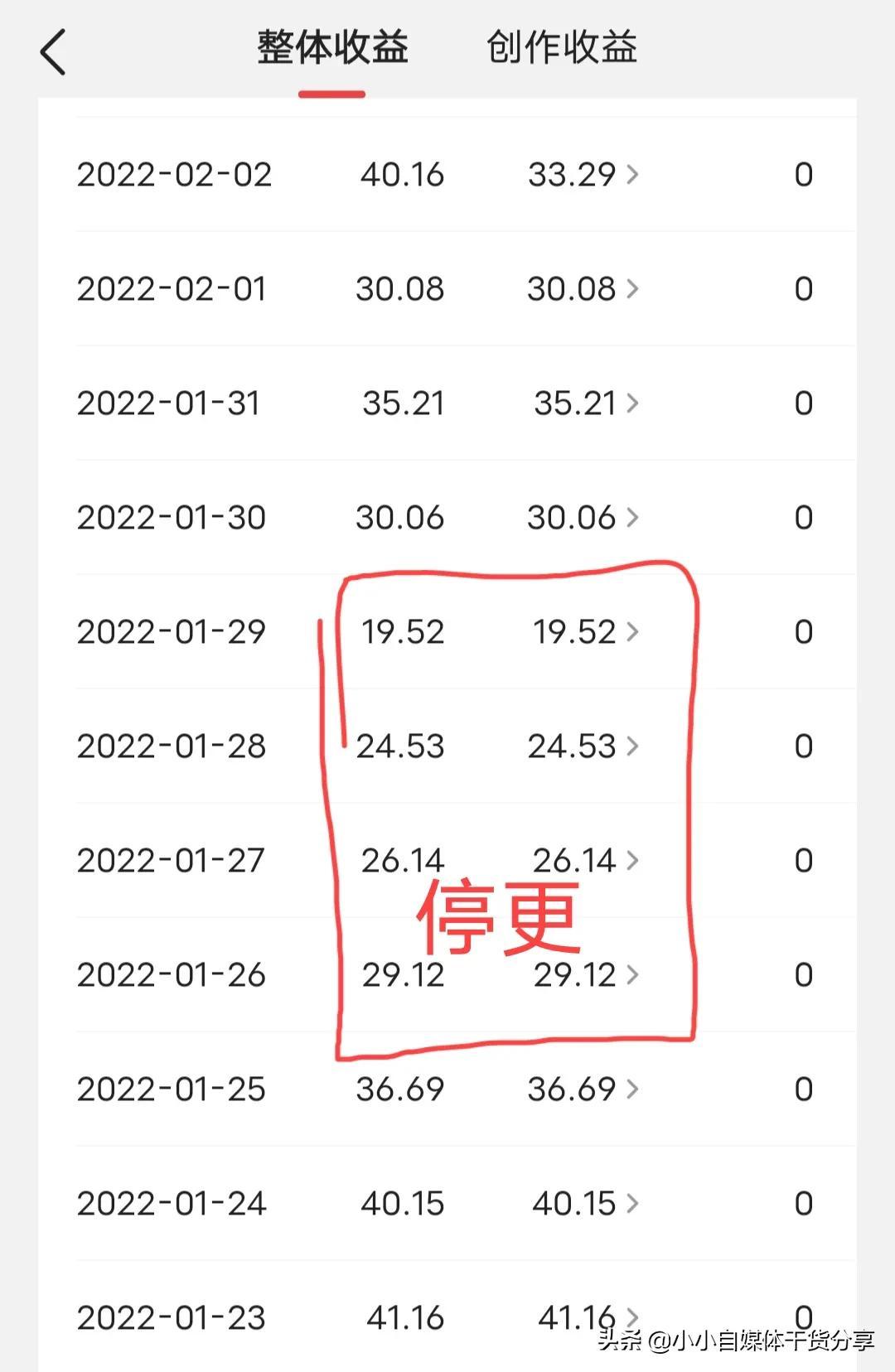 新手一天一更再到两天一更正常吗（现在的收益）