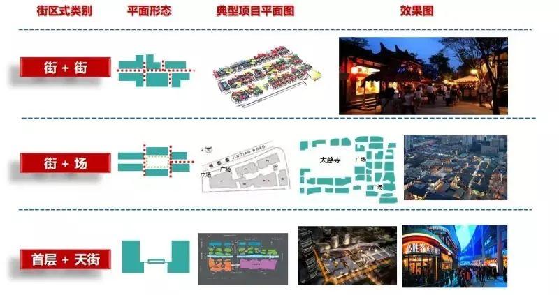 商业街区运营策略（分享街区商业地产项目的运营）