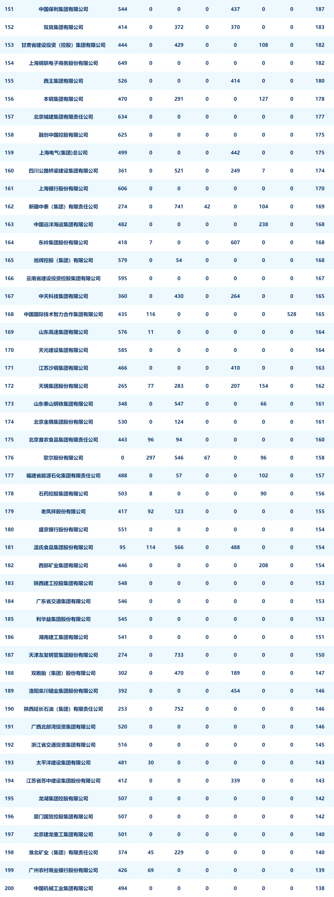 新媒体运营公司排行（分享中国企业新媒体指数榜）