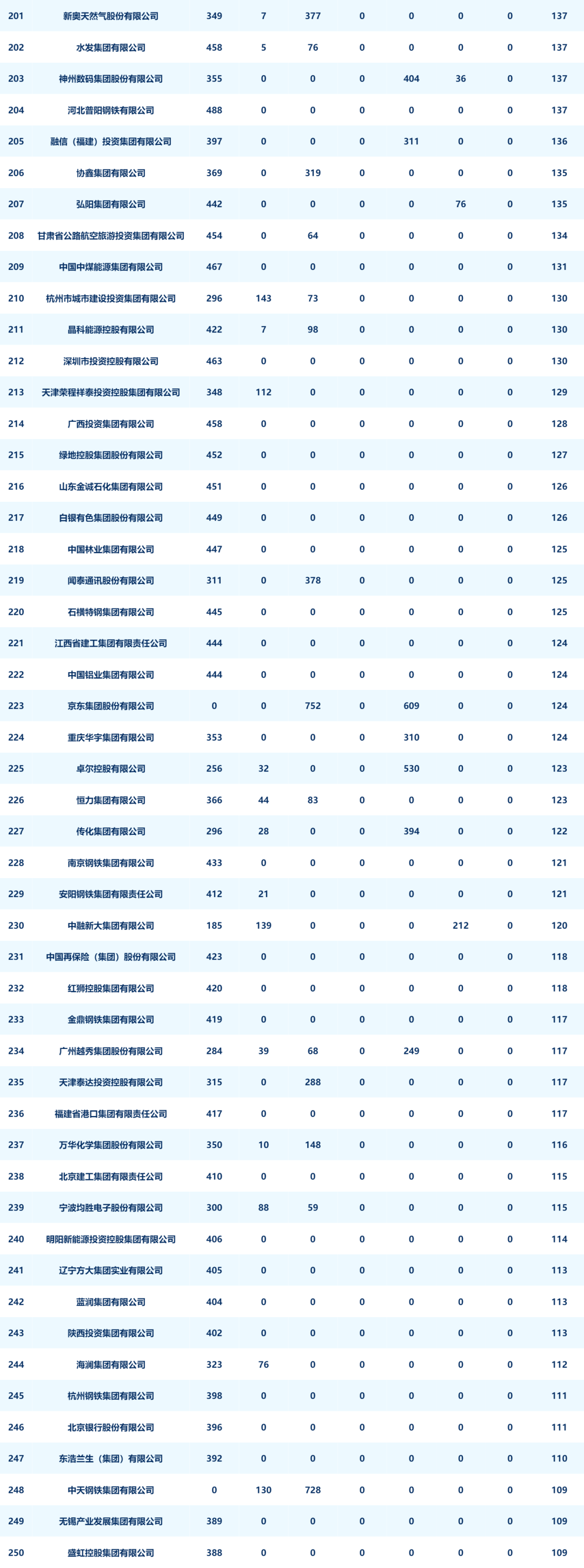 新媒体运营公司排行（分享中国企业新媒体指数榜）