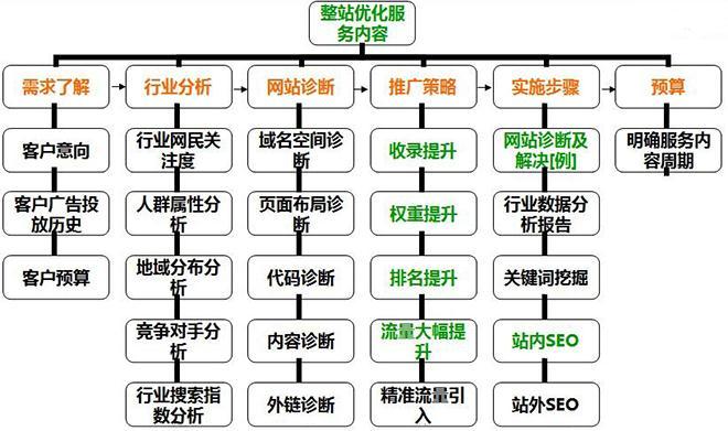 什么叫整站优化（优化网站整站教程推广）