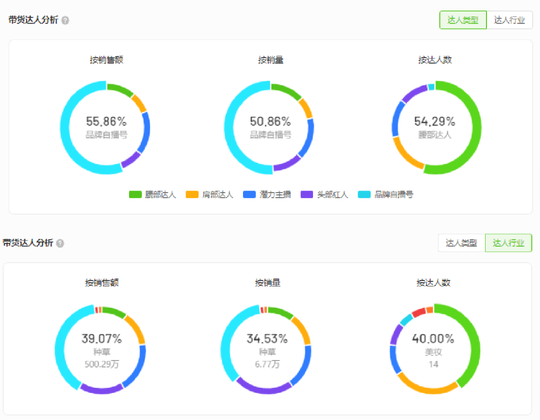 抖音上最火的美瞳（这个“小众”美瞳品牌如何在抖音做年轻人生意？）