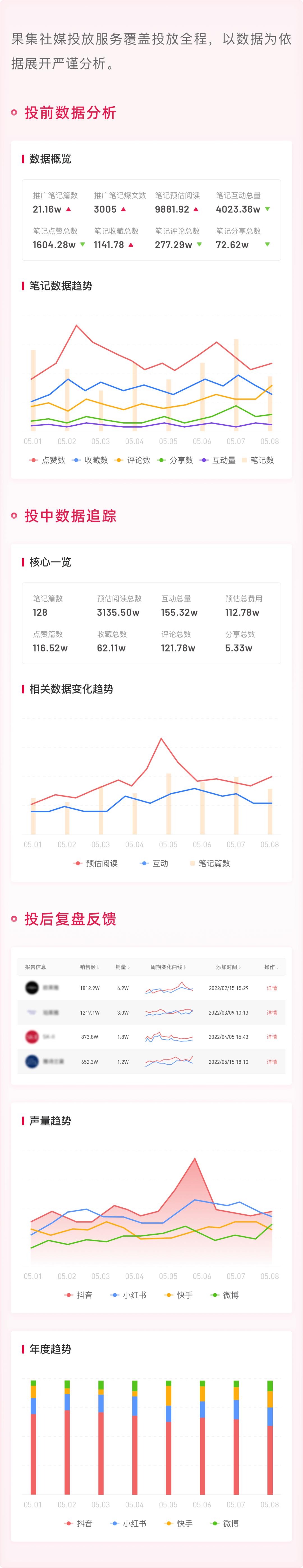 说说你对社媒全链路的认知（硬核构建社媒全链路服务闭环）