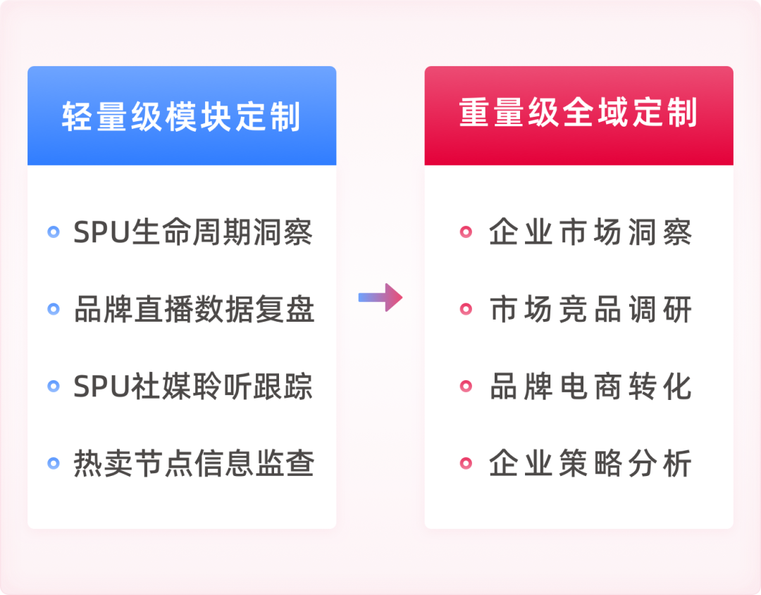 说说你对社媒全链路的认知（硬核构建社媒全链路服务闭环）